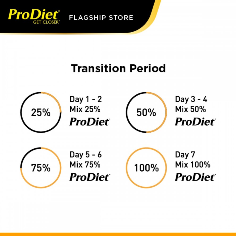 ProDiet 1.5KG Fresh Tuna Dry Cat Food ProDiet 1.5KG Fresh Tuna Dry Cat Food